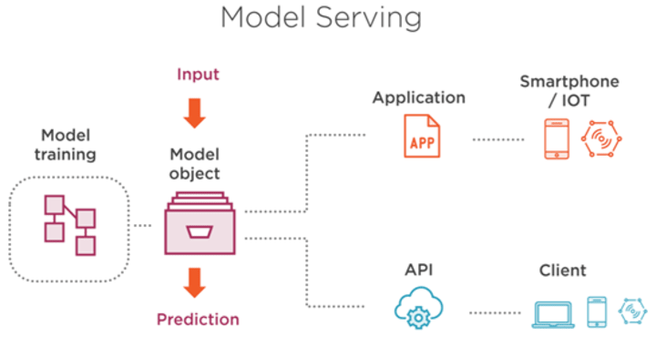 a-guide-to-ml-model-serving