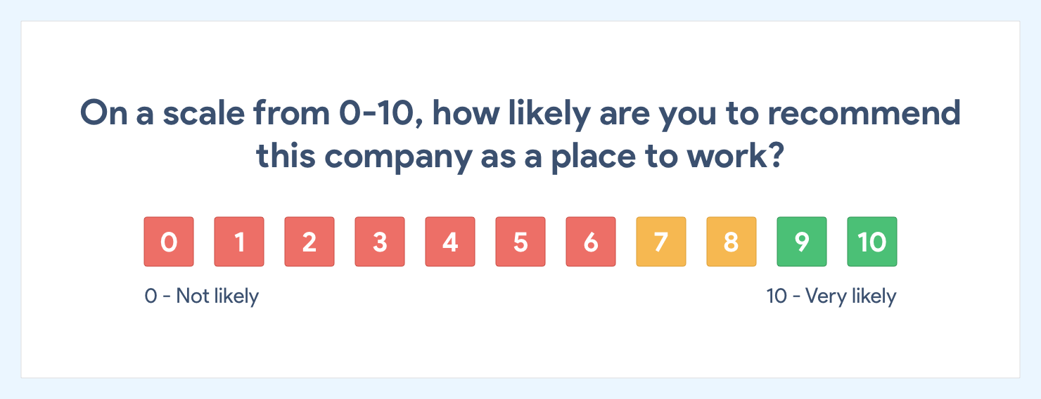 An example of Retently employee engagement survey on a scale from 0 to 10.