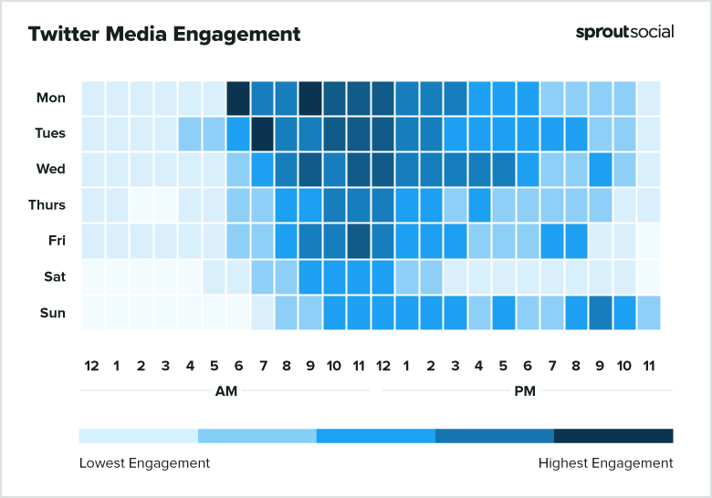 2021 Twitter Media Best Times to Post