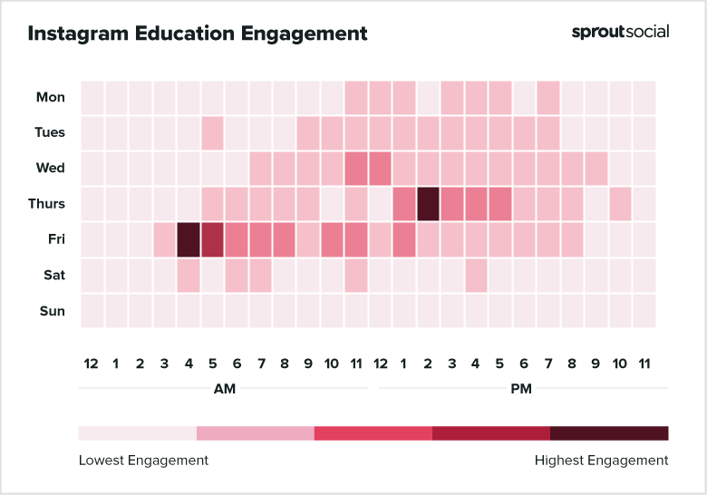 2021 Instagram Education Best Times to Post