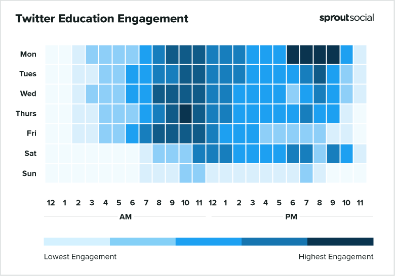 2021 Twitter Education Best Times to Post