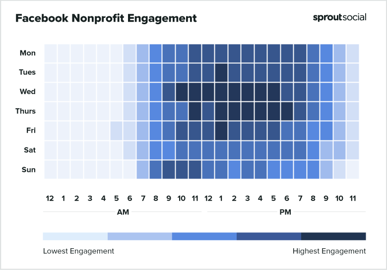 2021 Facebook Nonprofit Best Times to Post