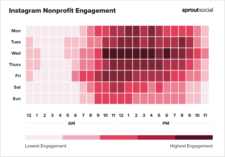 2021 Instagram Nonprofit Best Times to Post
