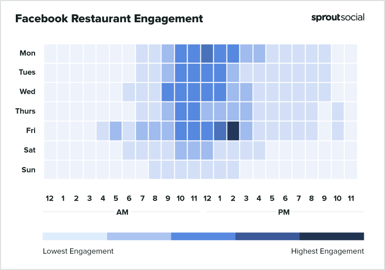 2021 Facebook Restaurants Best Times to Post