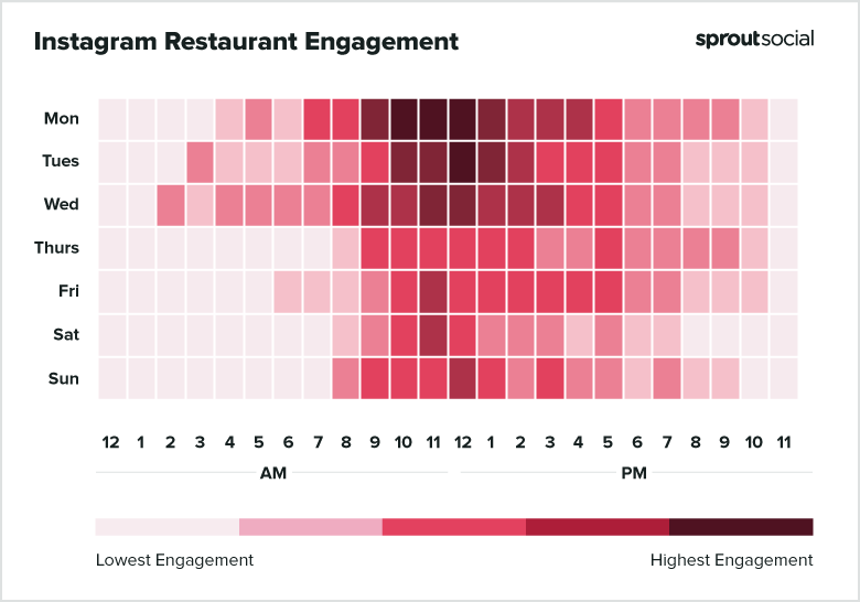 2021 Instagram Restaurants Best Times to Post