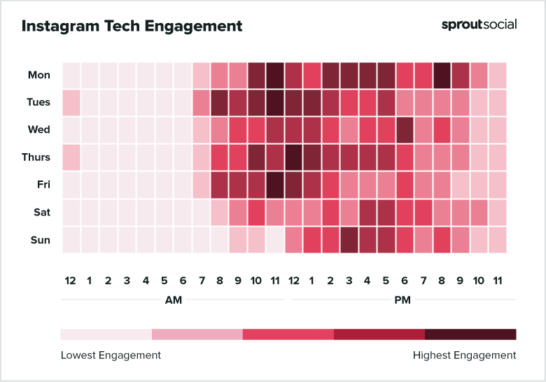 2021 Instagram Tech Best Times to Post