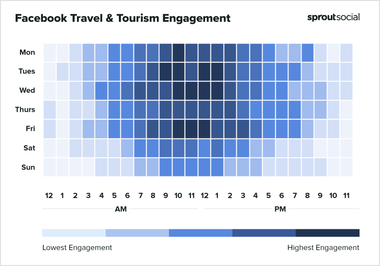2021 FacebookTourism Best Times to Post