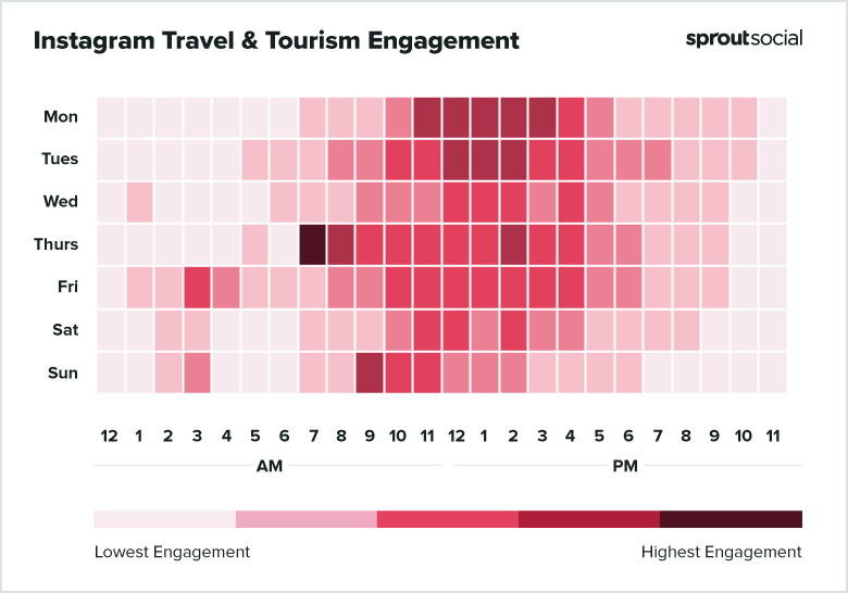 2021 Instagram Tourism Best Times to Post