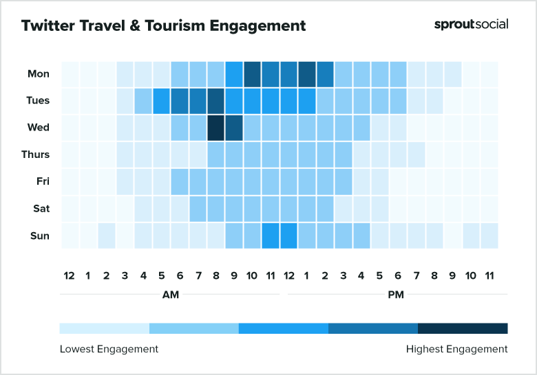 2021 Twitter Tourism Best Times to Post