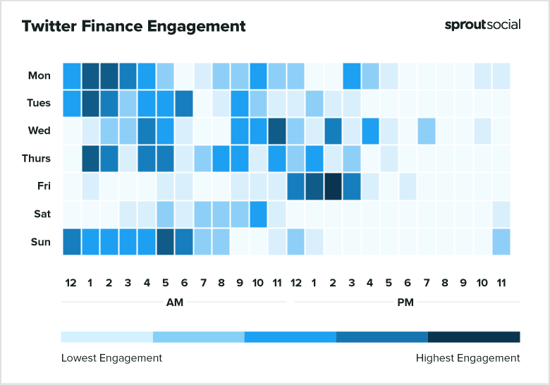 2021 Twitter Finance Best Times to Post