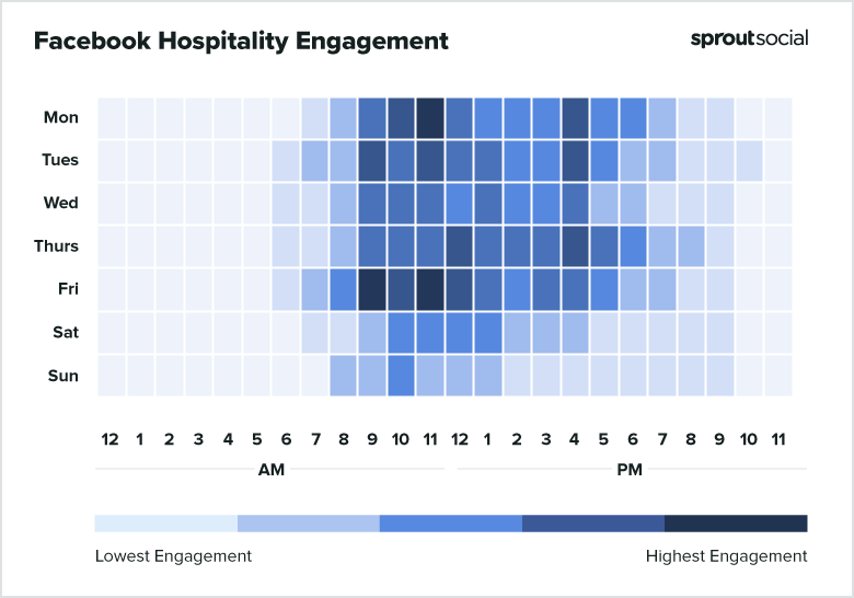2021 Facebook Hospitality Best Times to Post