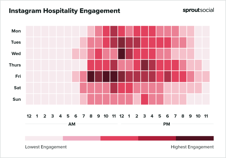 2021 Instagram Hospitality Best Times to Post