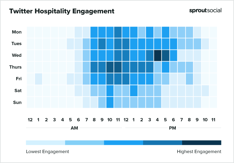2021 Twitter Hospitality Best Times to Post