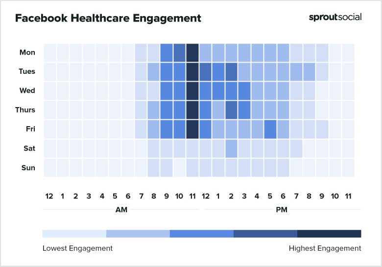 2021 Facebook Healthcare Best Times to Post