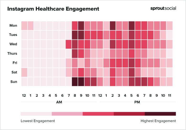 2021 Instagram Healthcare Best Times to Post