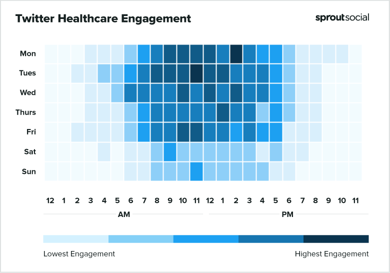 2021 Twitter Healthcare Best Times to Post