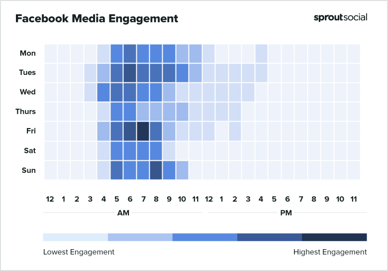 2021 Facebook Media Best Times to Post