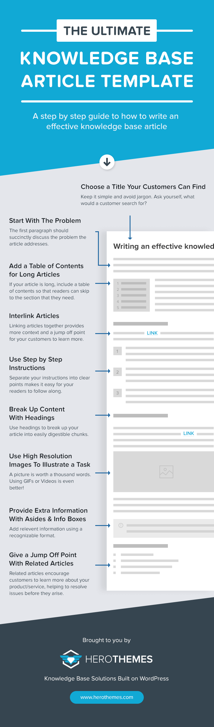 Knowledge Base Article Template Infographic