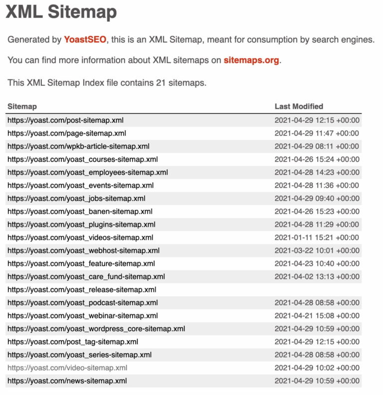 what-is-an-xml-sitemap-and-why-should-you-have-one