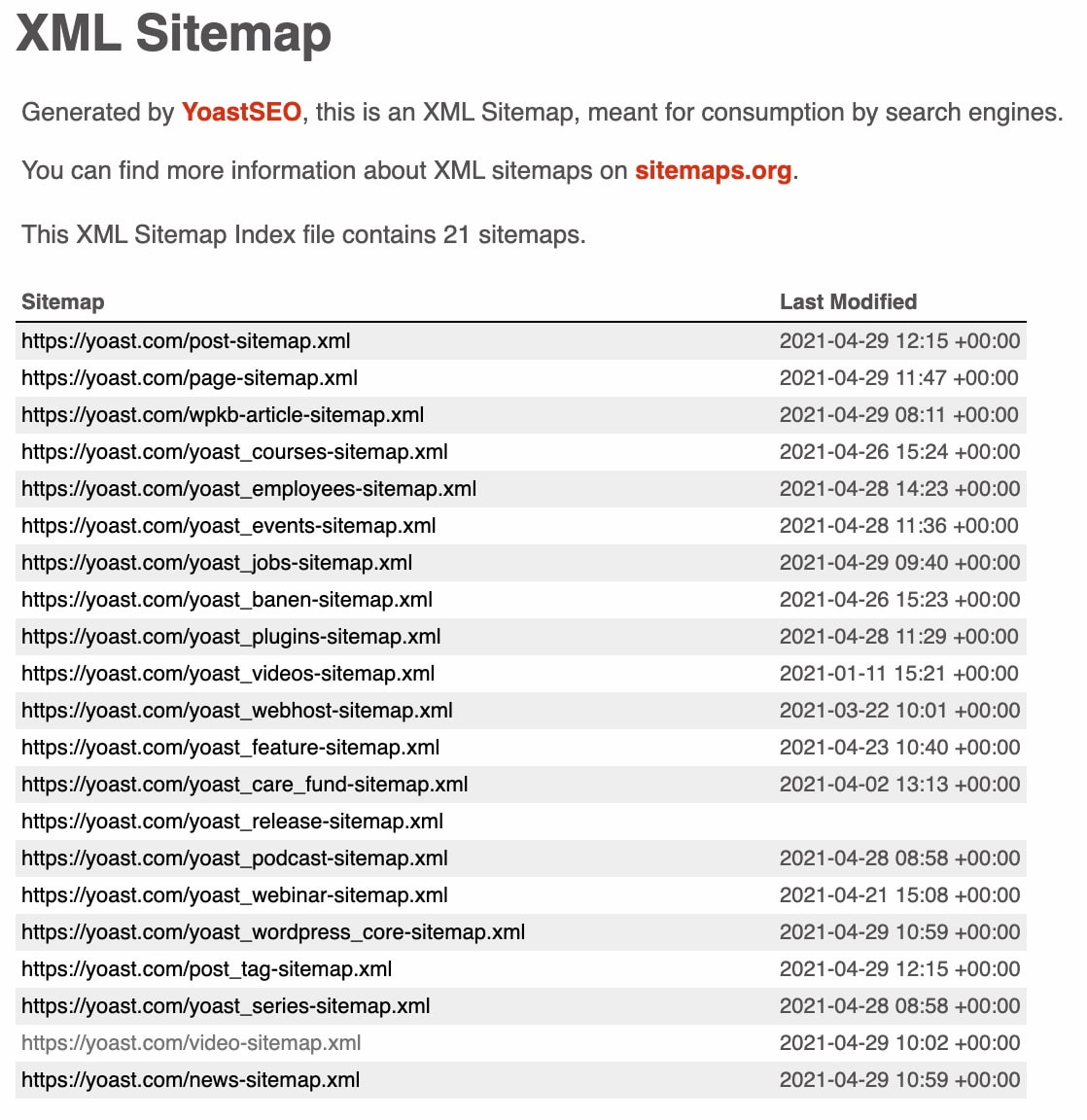 what-is-an-xml-sitemap-and-why-should-you-have-one