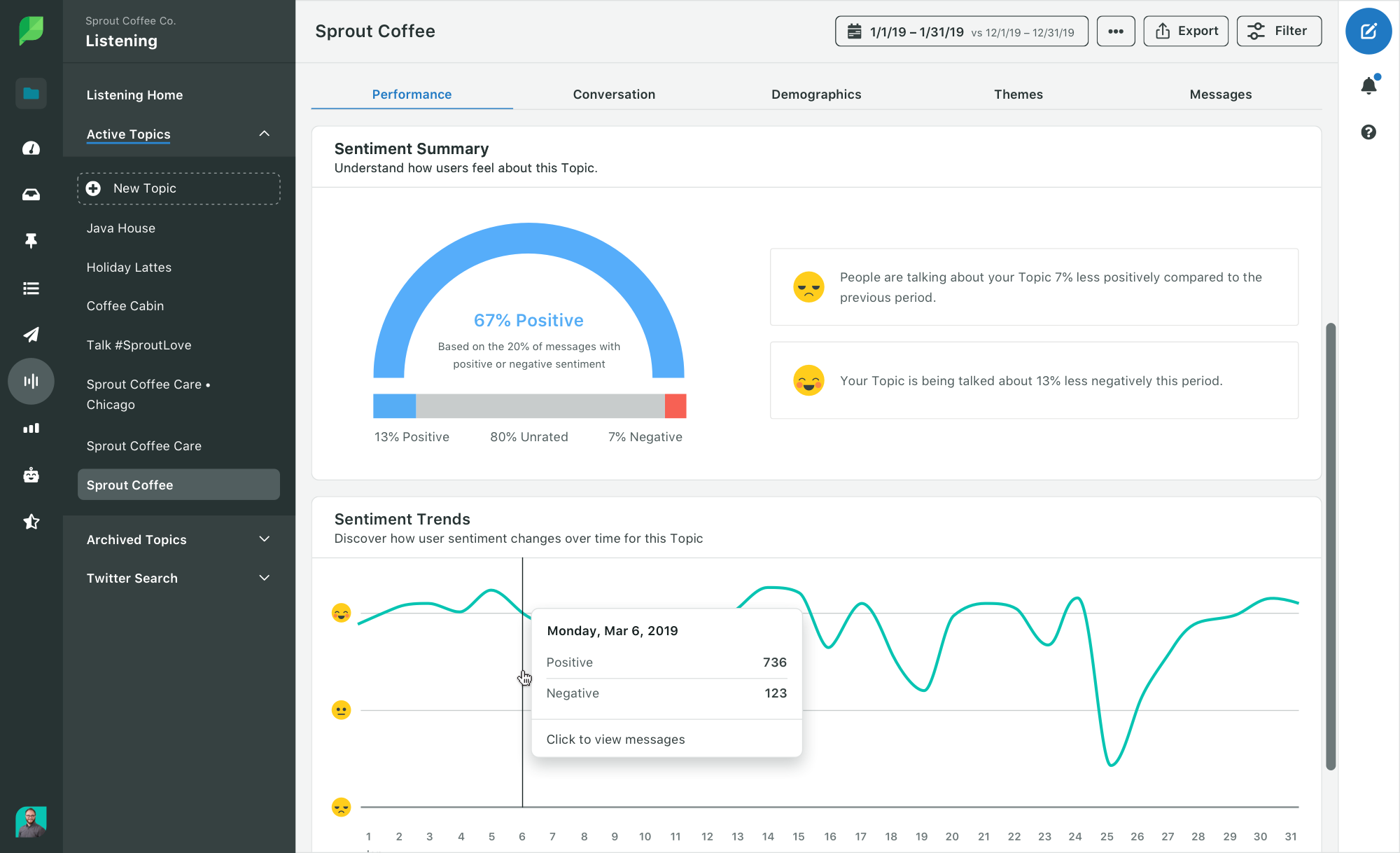 sprout social listening