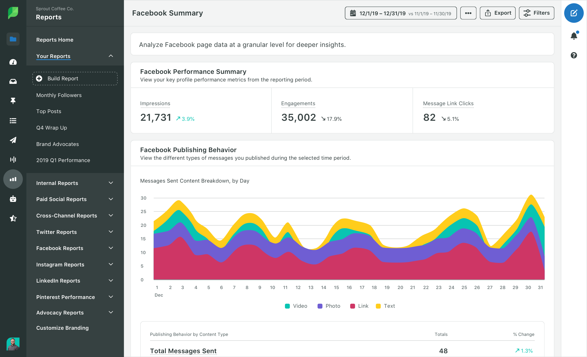 social media reporting