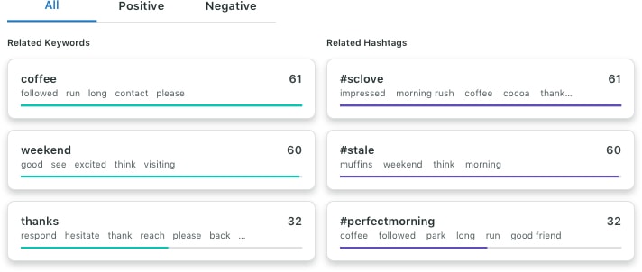 Example of tracking keywords through social listening in Sprout Social app