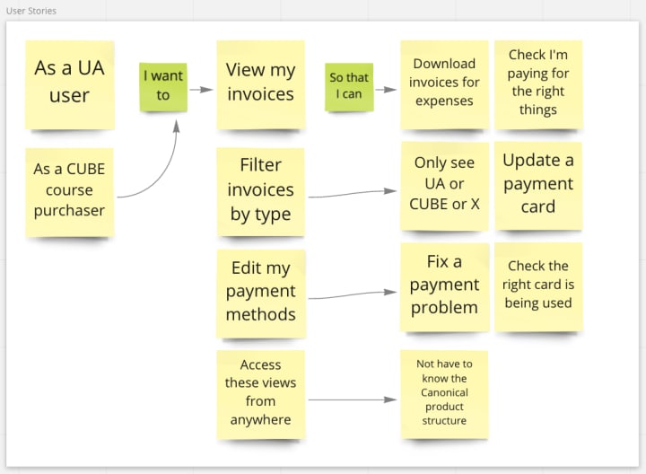 the-story-of-a-feature-view-my-invoices