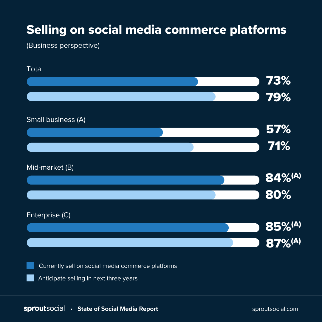 what-is-social-commerce-the-stats-examples-and-tips-you-need-for-2021