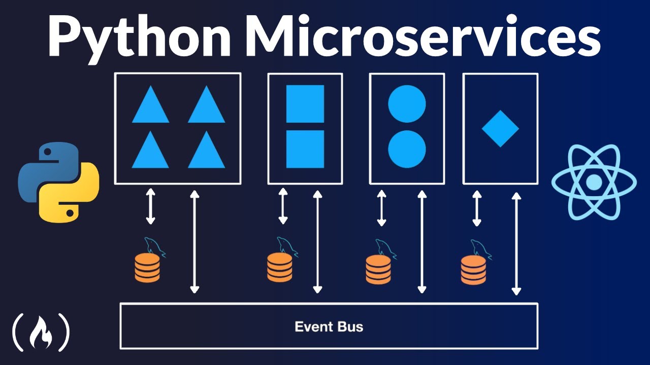 python-microservices-web-app-with-react-django-flask-full-course