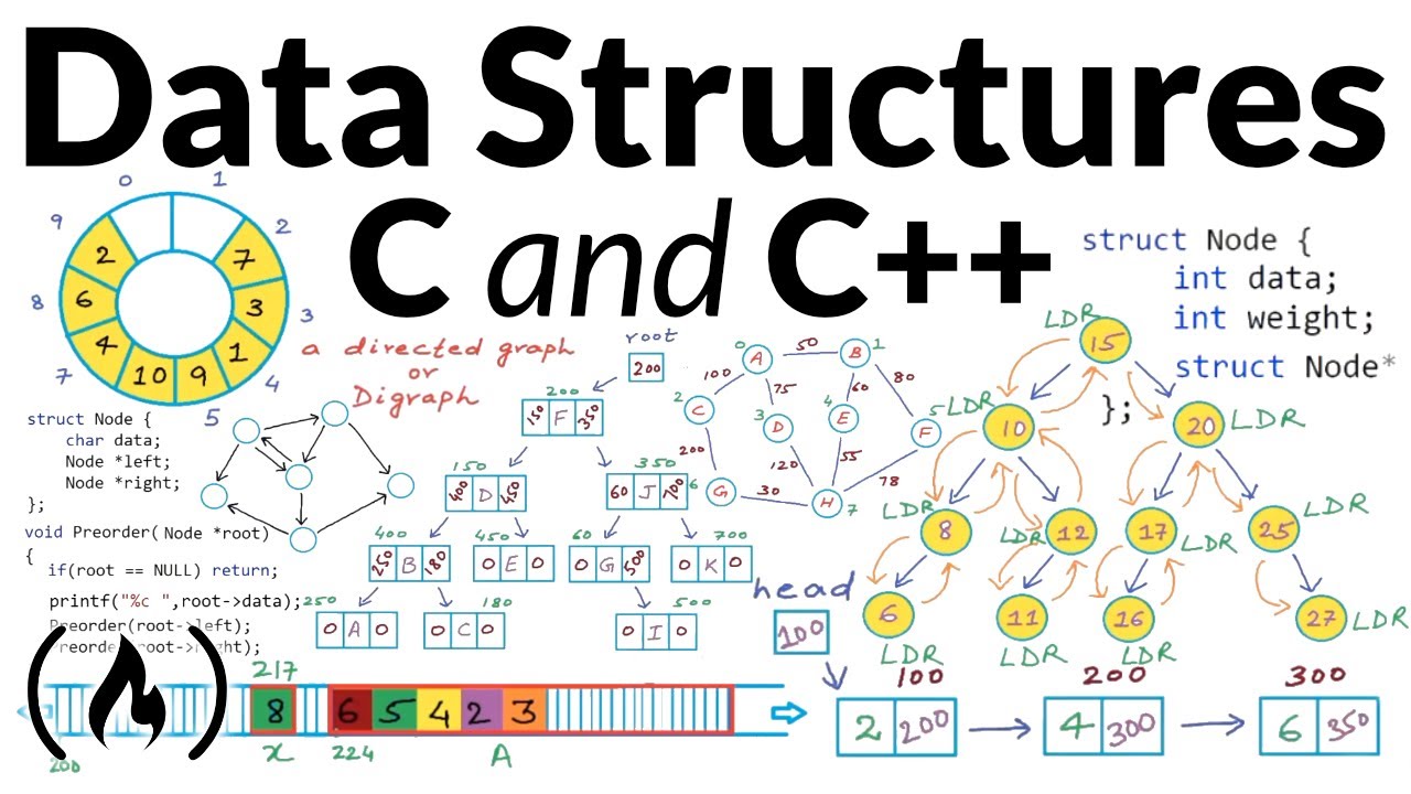 data-structures-full-course-using-c-and-c