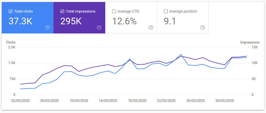 how-to-get-started-in-foreign-seo-0-to-37k-monthly-visitors