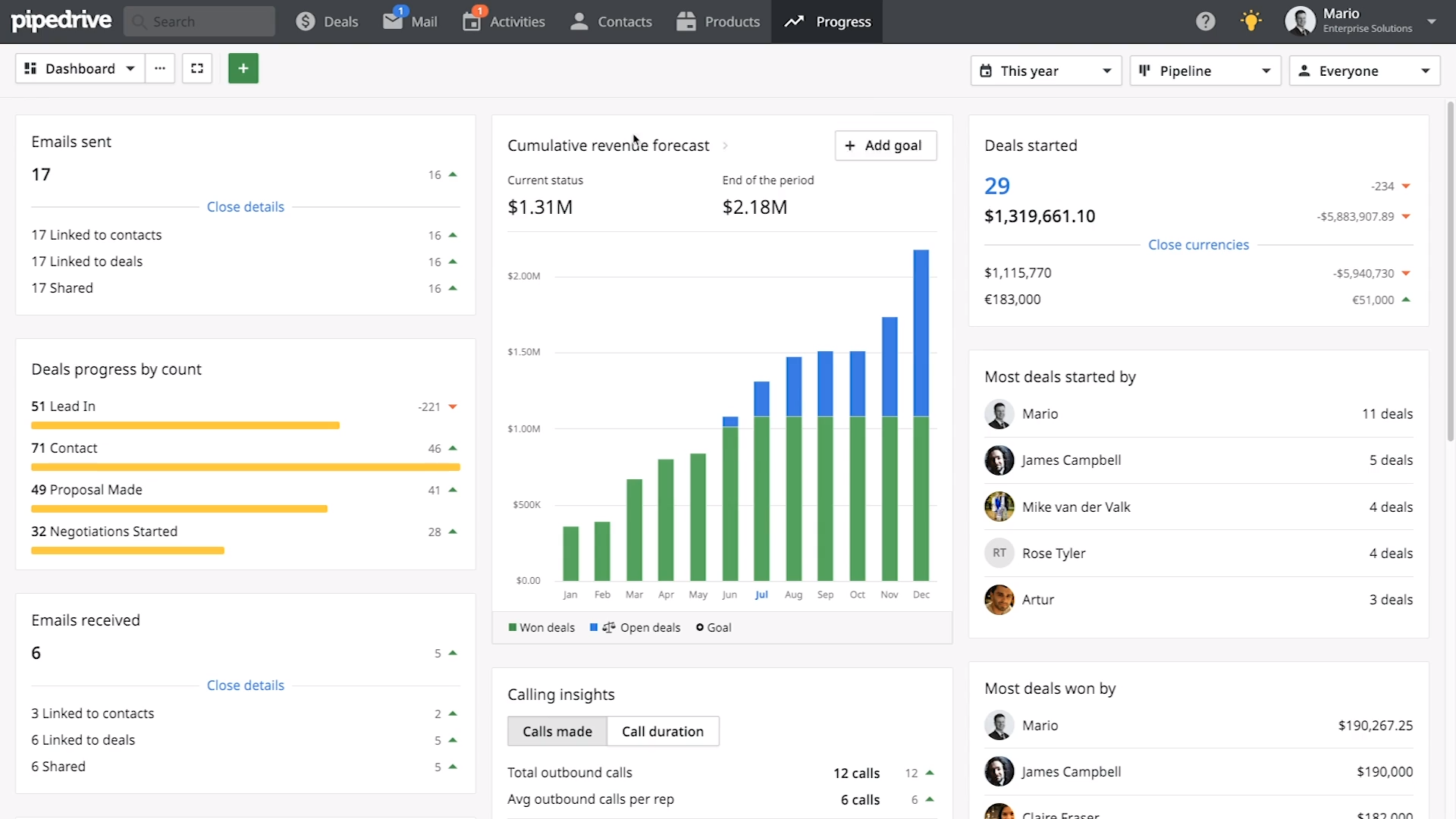 Pipedrive CRM