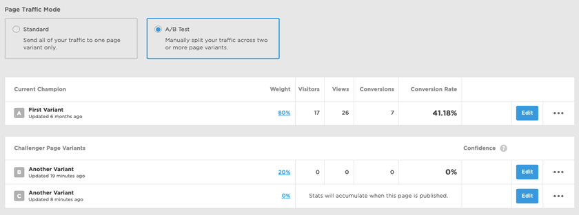 unbounce optimization tool