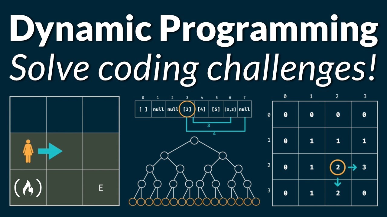 dynamic-programming-learn-to-solve-algorithmic-problems-coding-challenges