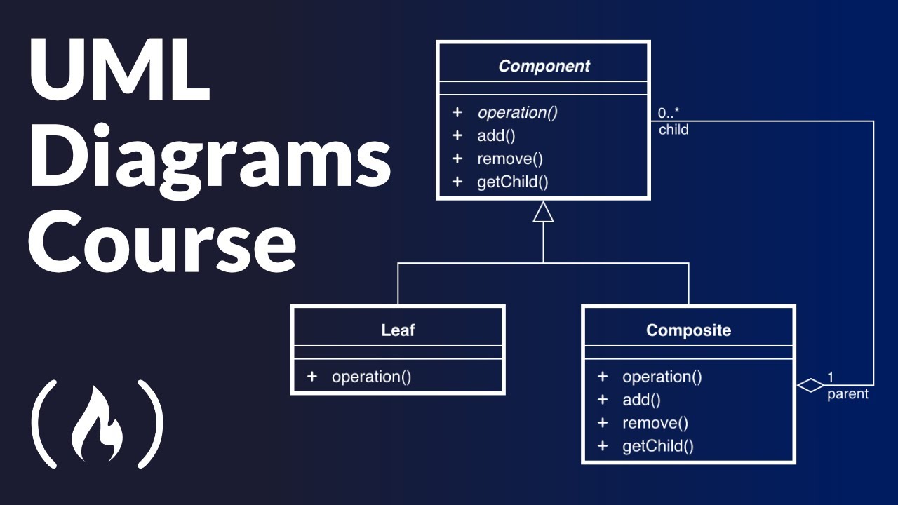 uml-diagrams-full-course-unified-modeling-language