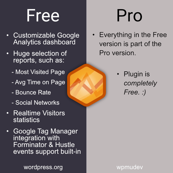 Beehive free vs pro