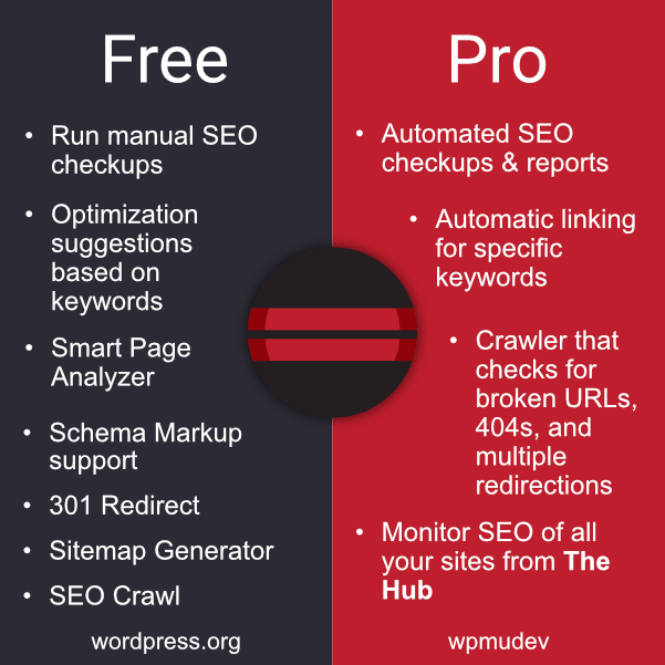 Smartcrawl free vs pro