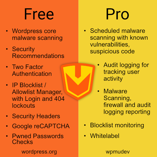 Defender free vs pro