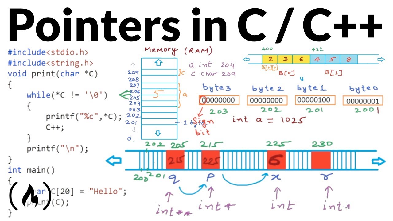 pointers-in-c-c-full-course