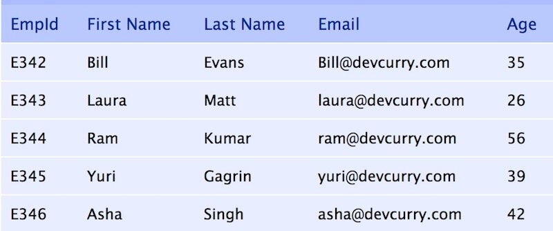 35-tools-scripts-and-plugins-to-build-beautiful-html-tables