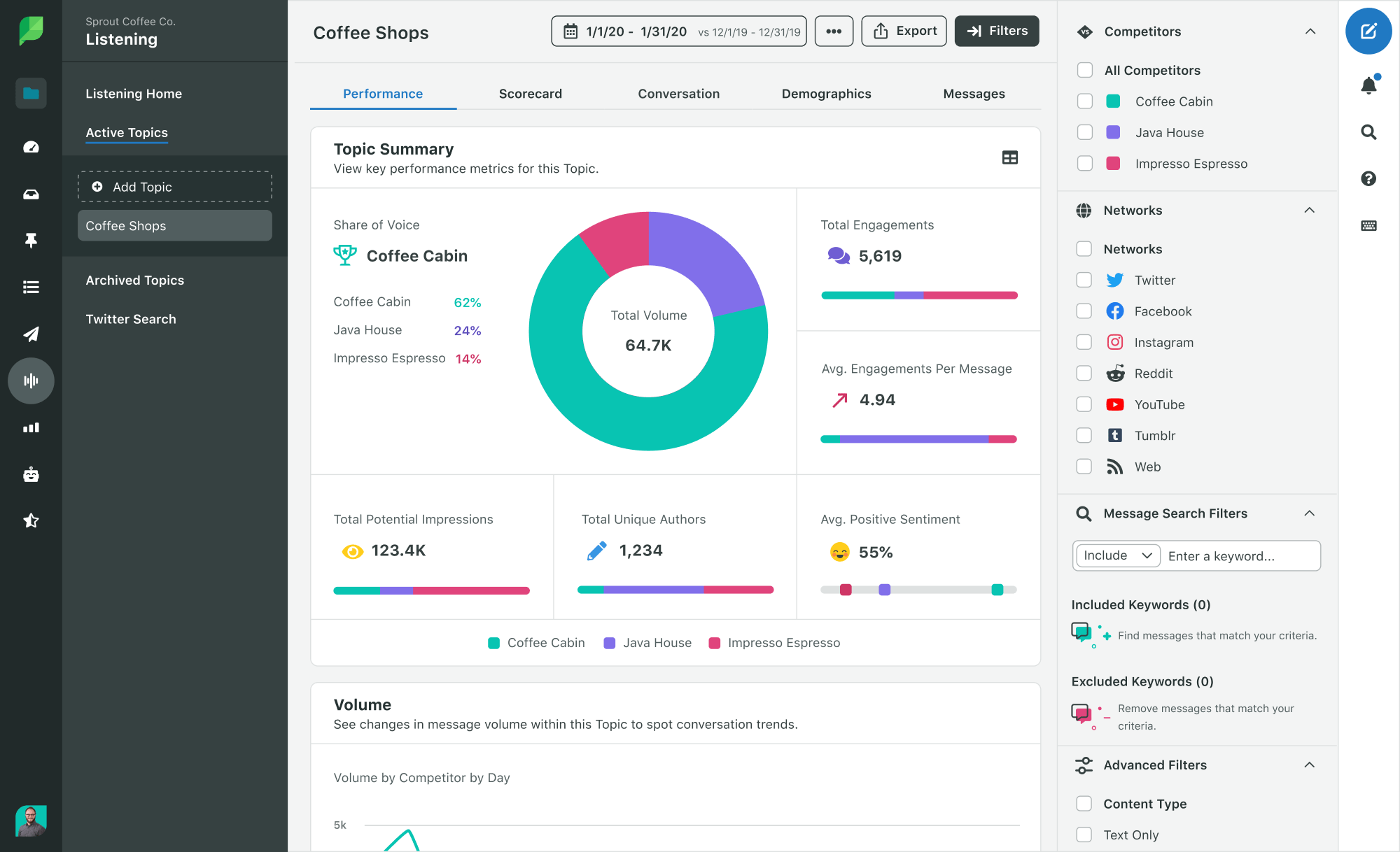Screenshot of Sprout's Listening tool, featuring the competitive analysis view