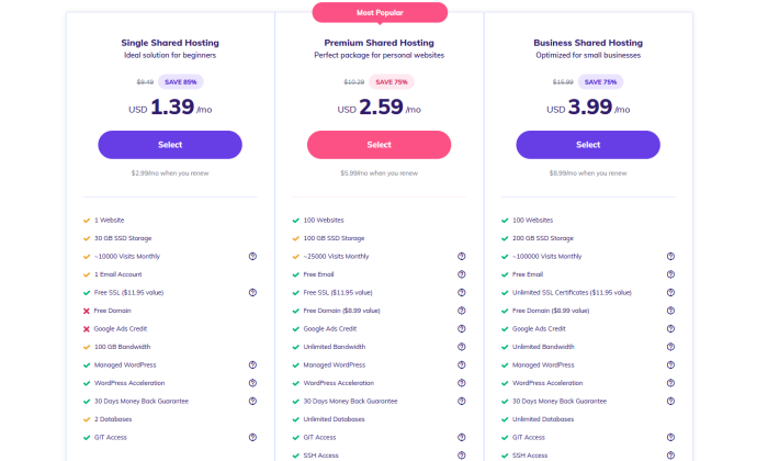 Hostinger shared plan prices for Best Cheap Web Hosting