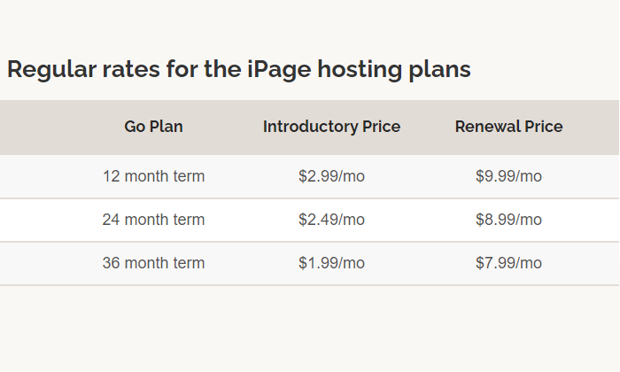 iPage pricing terms for Best Cheap Web Hosting