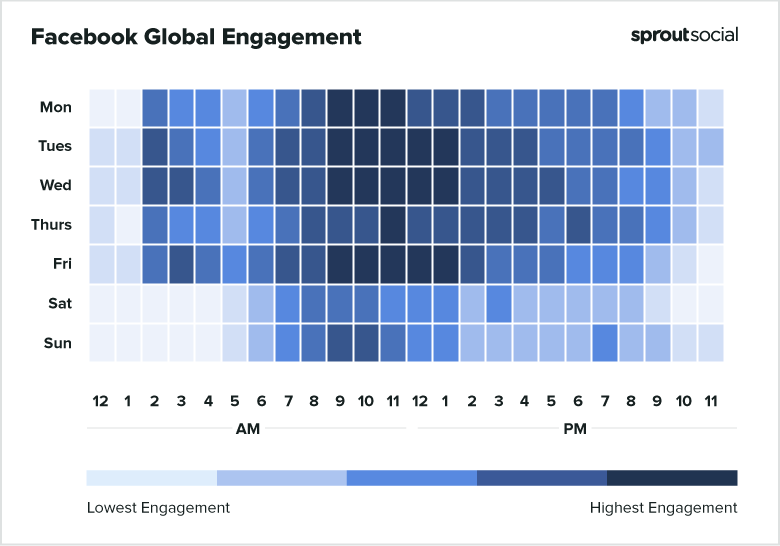 Heat map of Facebook global engagement and the best time to post on Facebook