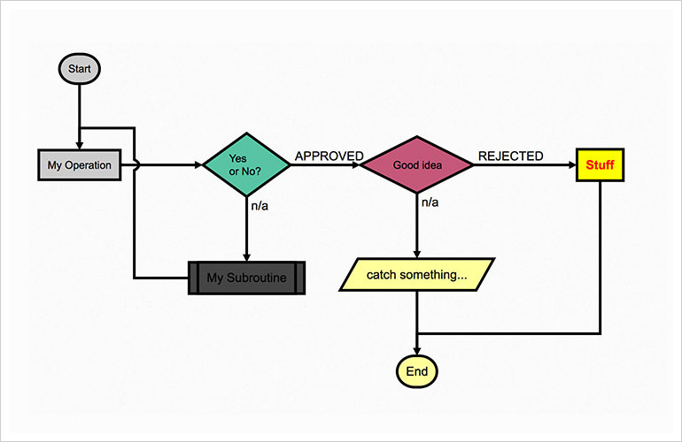 flowchartjs