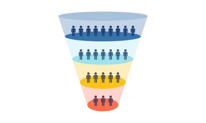 how-to-build-a-conversion-funnel-that-will-triple-your-profits
