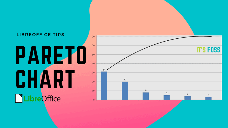 how-to-create-a-pareto-diagram-80-20-rule-in-libreoffice-calc
