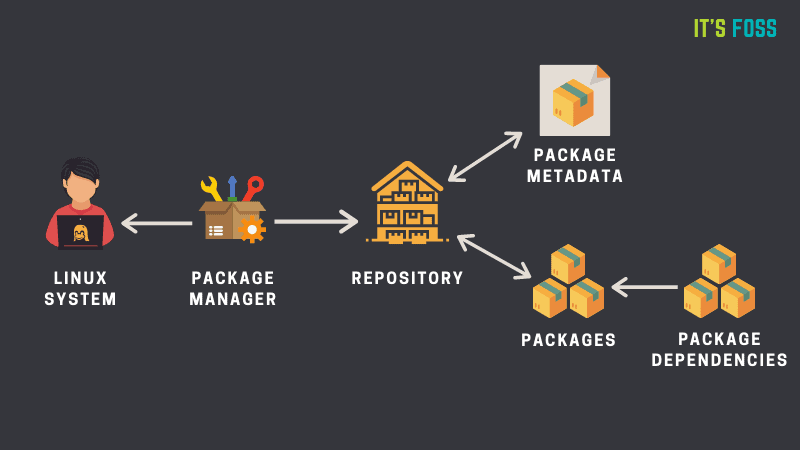 installing-packages-from-external-repositories-in-ubuntu-explained