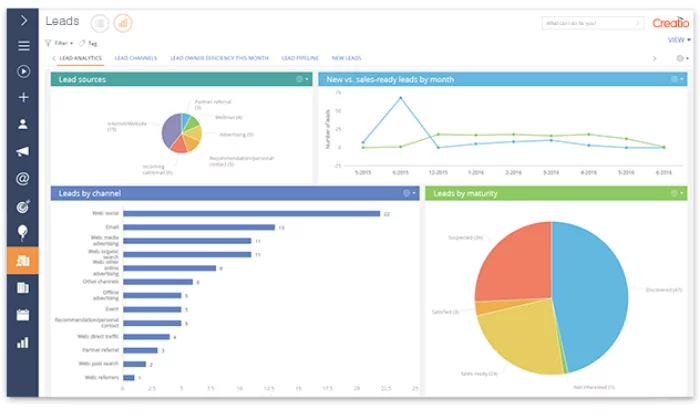 Creatio interface for Best CRM Software